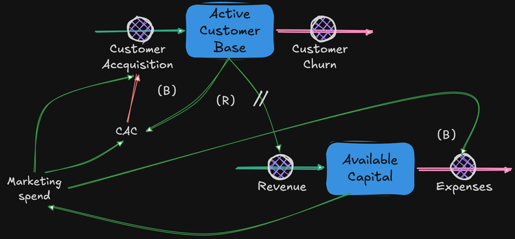Your Marketing Stack Is a System. Are You Treating It Like One?