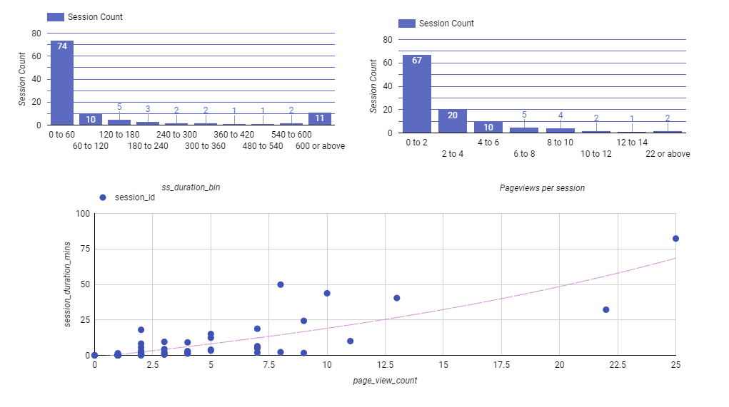 Statistics for Digital Marketers: Descriptive Statistics Crash Course