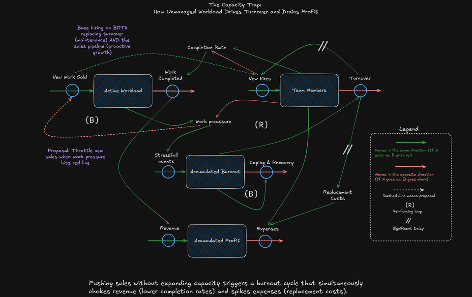 Your Marketing Stack Is a System. Are You Treating It Like One?